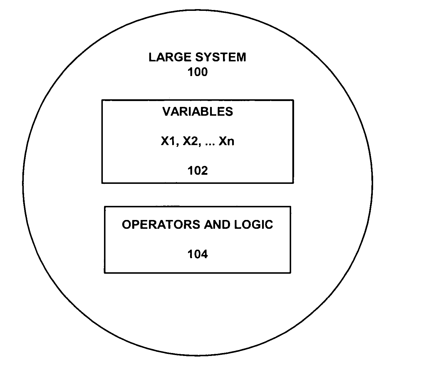 Macroscopic model for large software system