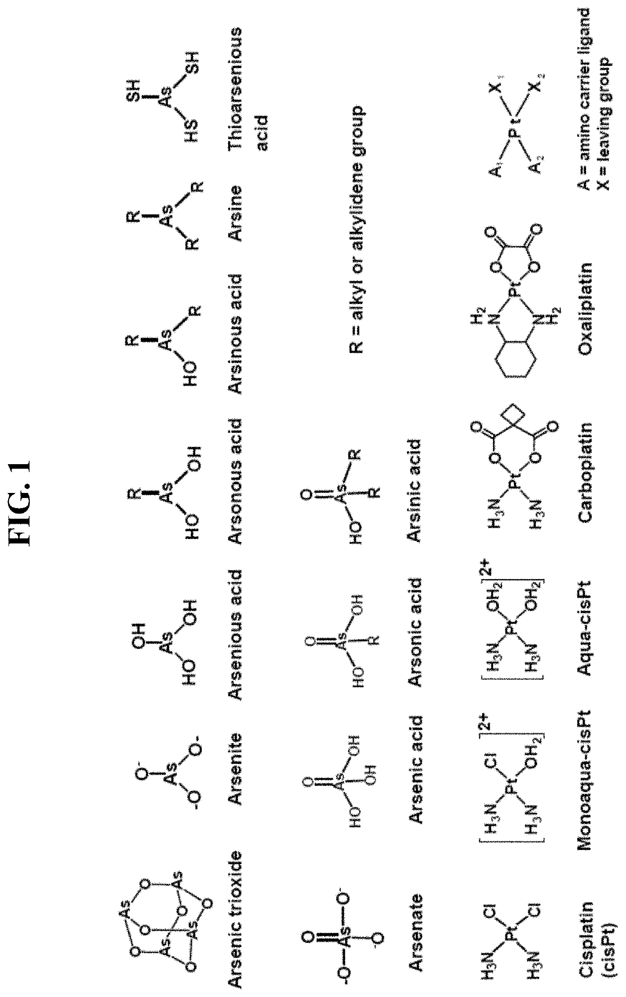 Nanoparticle arsenic-platinum compositions