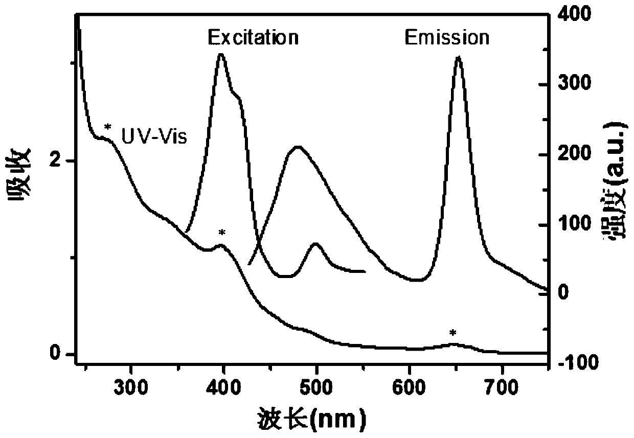 Dual-emission fluorescent carbon dot and preparing method and application thereof