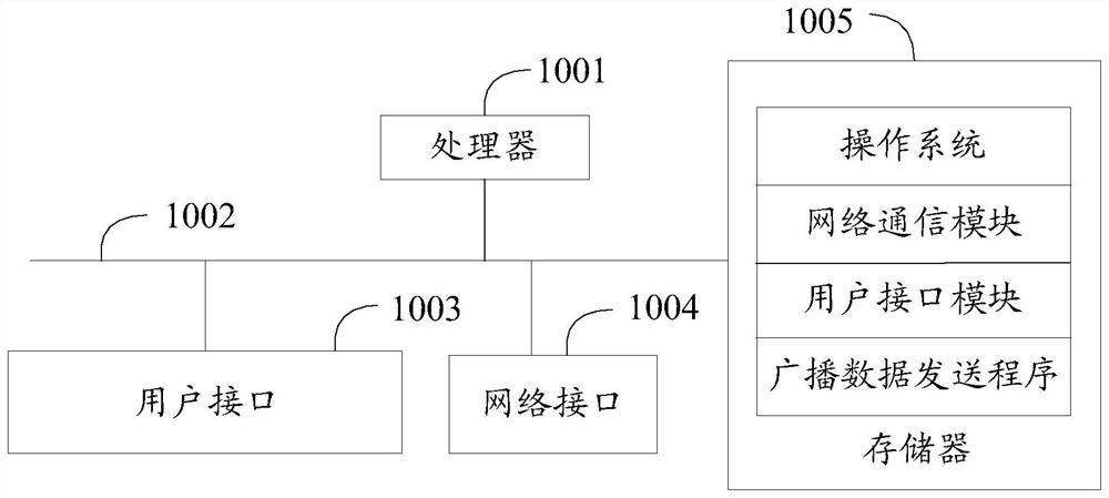 Broadcast data transmission method, device, device, and computer-readable storage medium