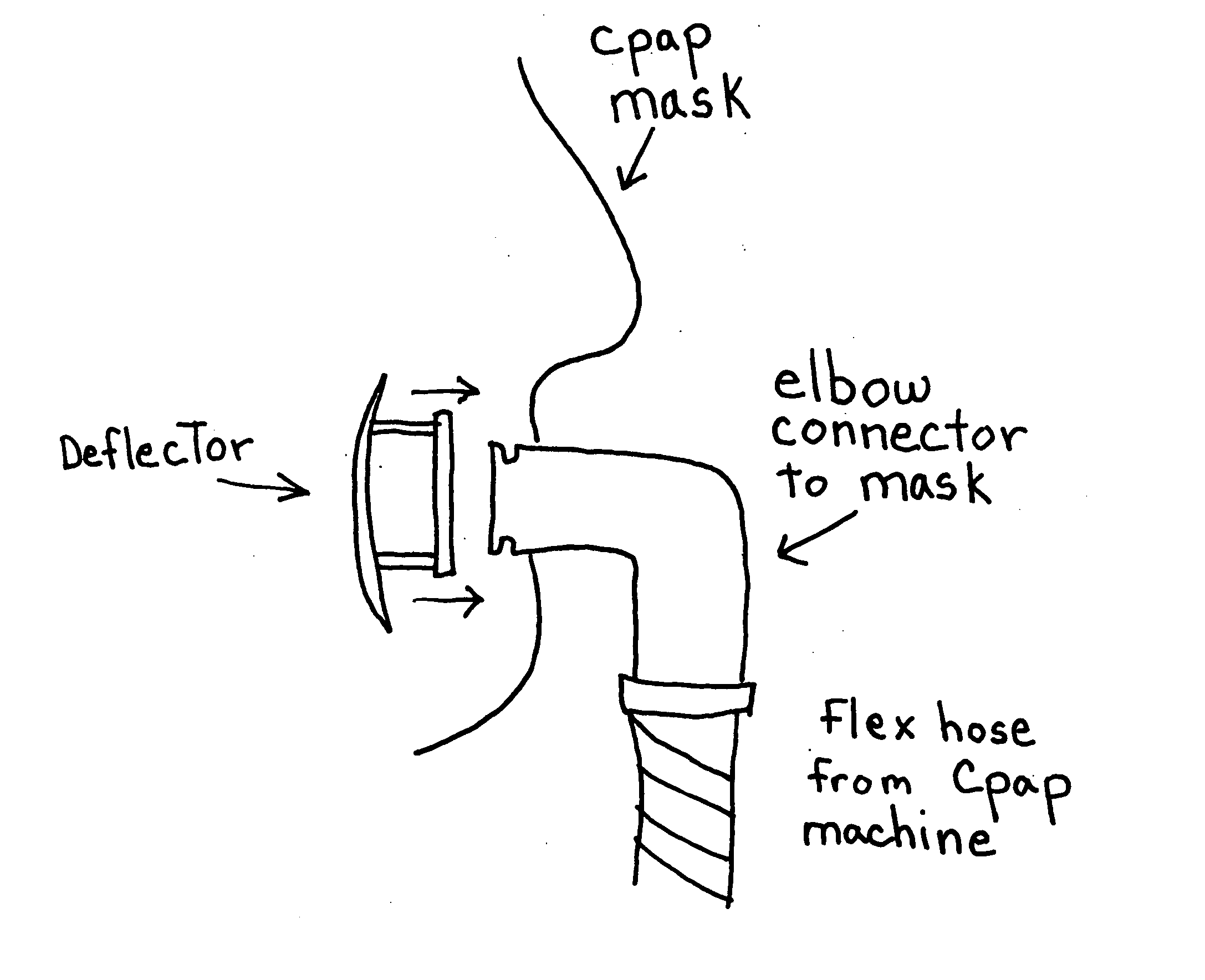 Snap-in deflector for respiratory mask