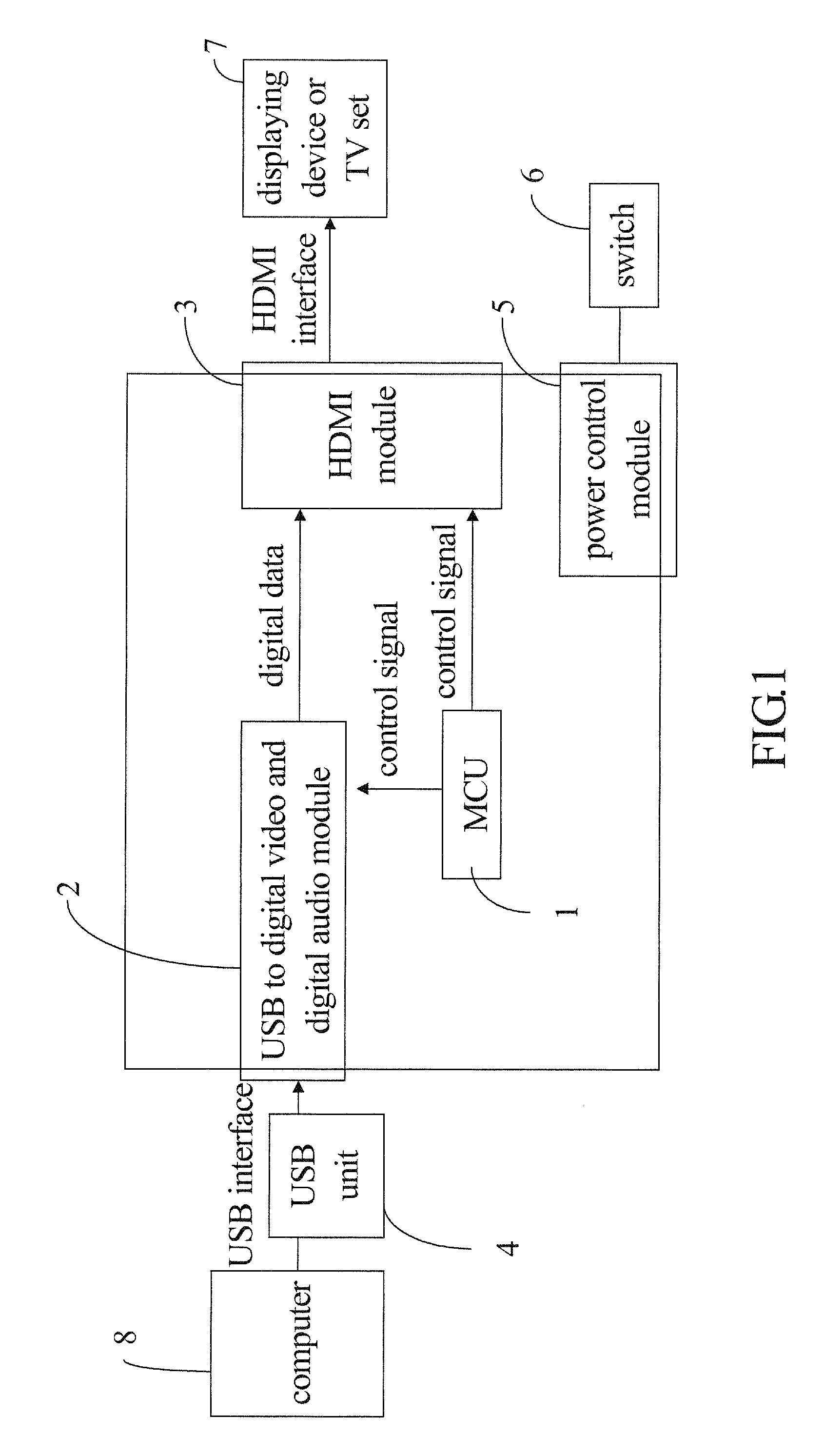 Universal serial bus (USB) interface device having functions of high definition conversion and audio supporting
