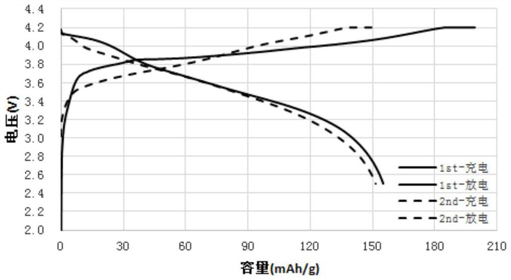 Electrochemical matching rapid evaluation method