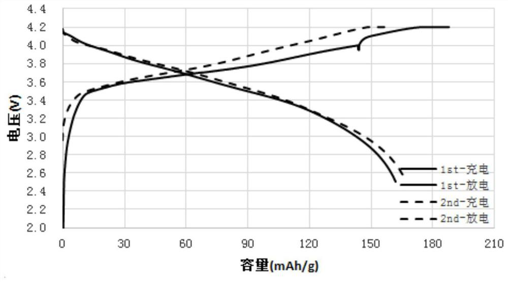 Electrochemical matching rapid evaluation method