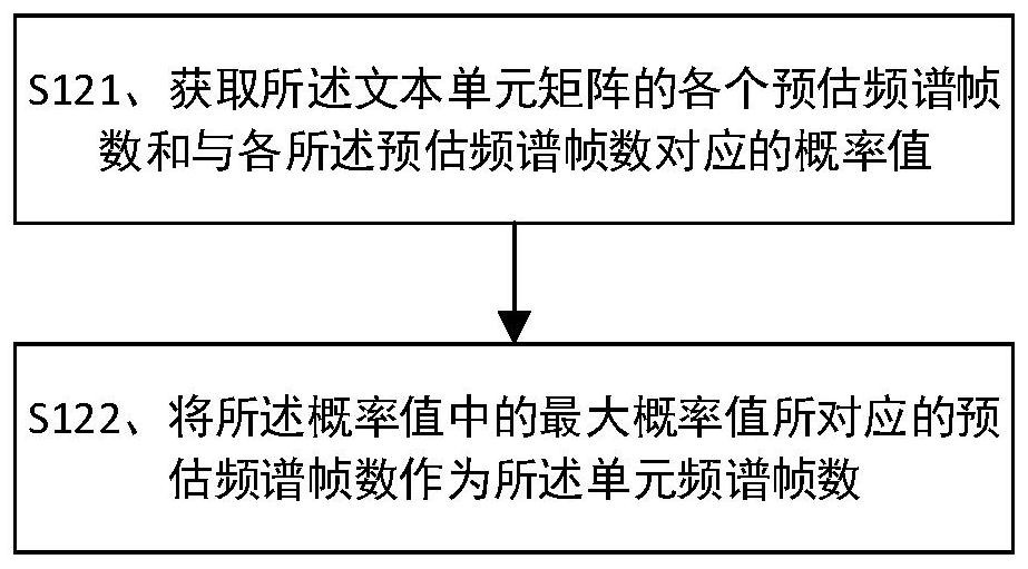 Speech synthesis method and system, equipment and storage medium