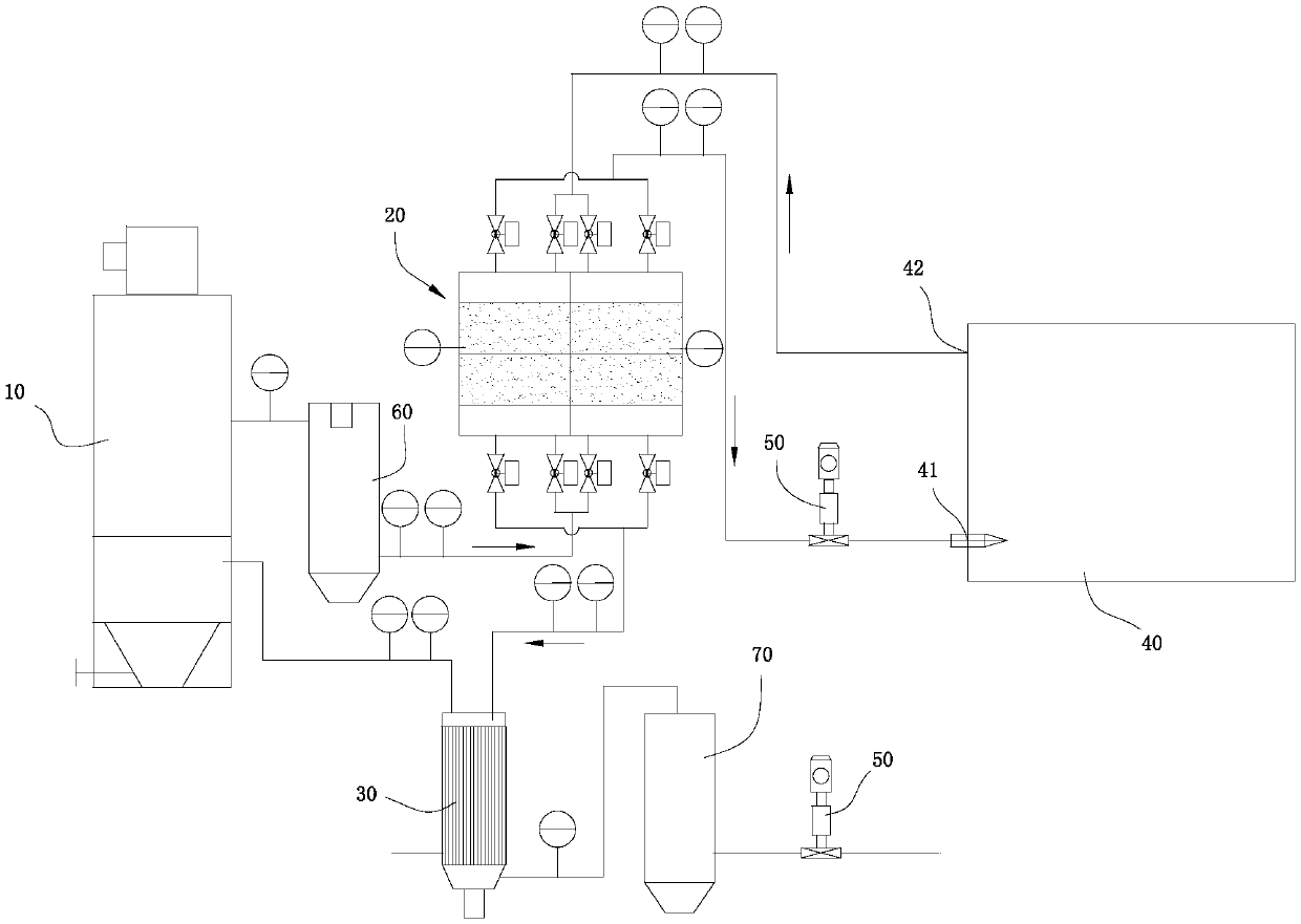 An integrated system for biomass gas purification and combustion tail gas waste heat recovery