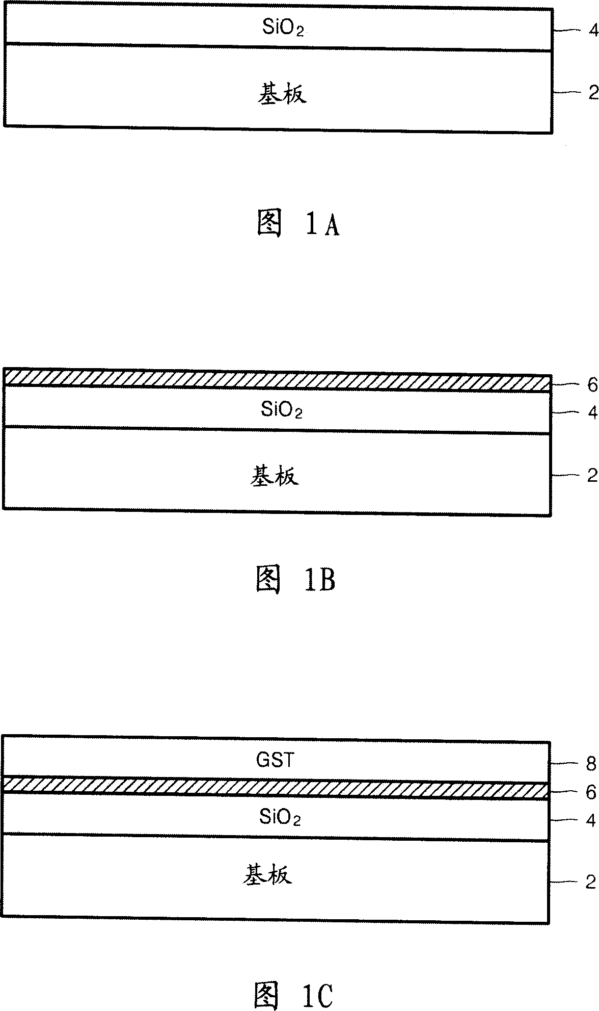GESBTE thin film manufacturing method, phase-change direct-access storage and manufacturing method therefor