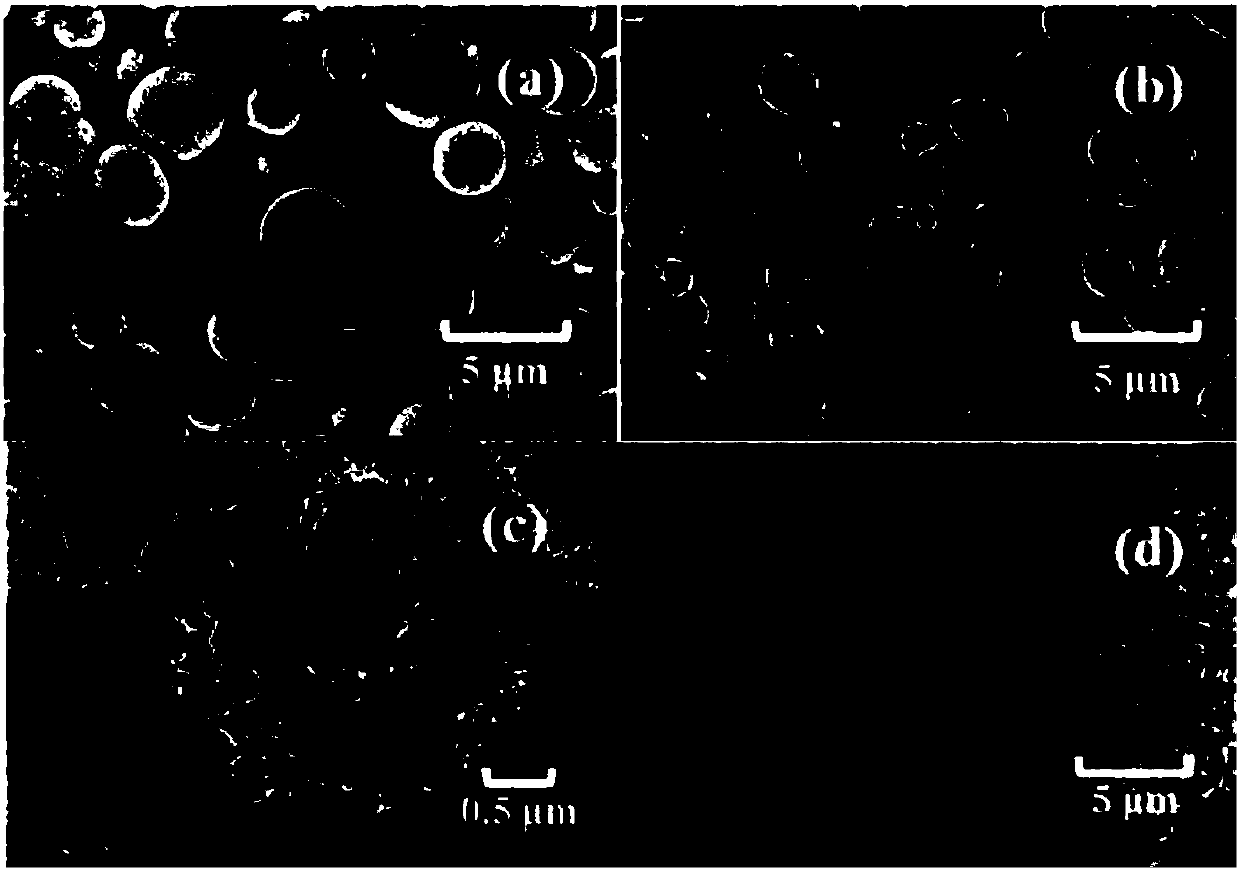 Preparation method of rare-earth element doped modified hollow microsphere bismuth oxyiodide photocatalyst