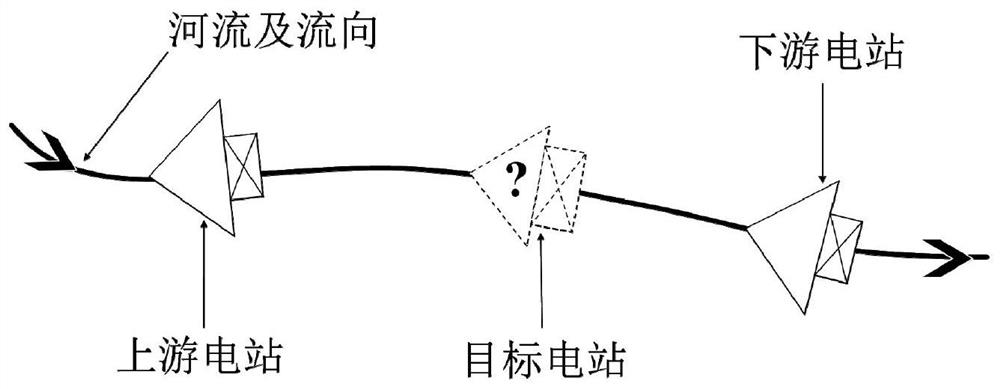 Method for deducing operation states and parameters of adjacent hydropower stations by using observation data