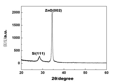 Method for preparing p-type zinc oxide film through K-H co-doping