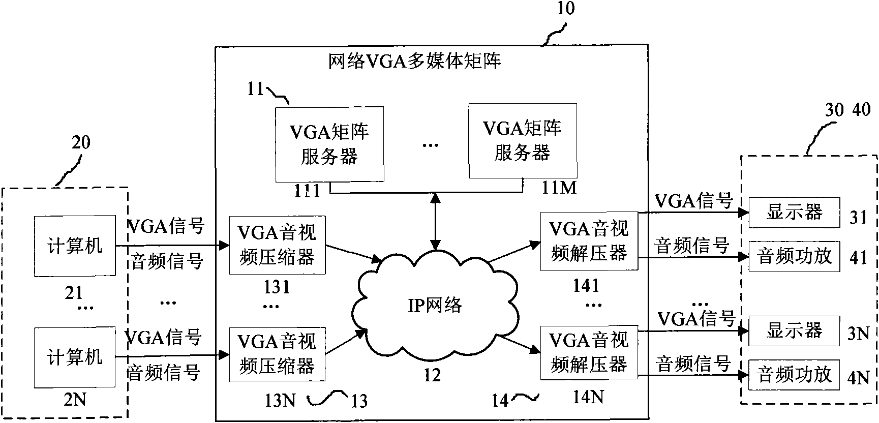 Distributed VGA multimedia digital matrix based on meshwork and work flow