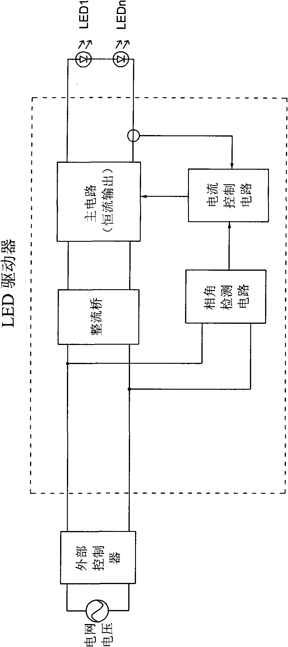 LED drive circuit suitable for controlled silicon light adjustment