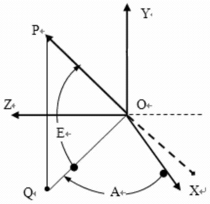 Allocation Method of Combat Aircraft System Vulnerability Index