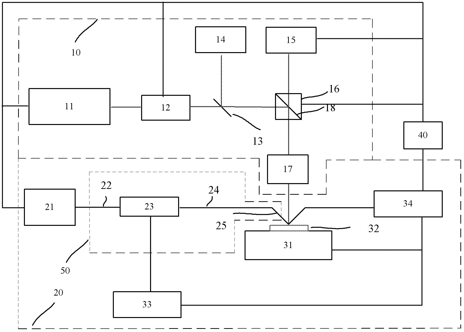 Laser pulse single particle effect simulation system