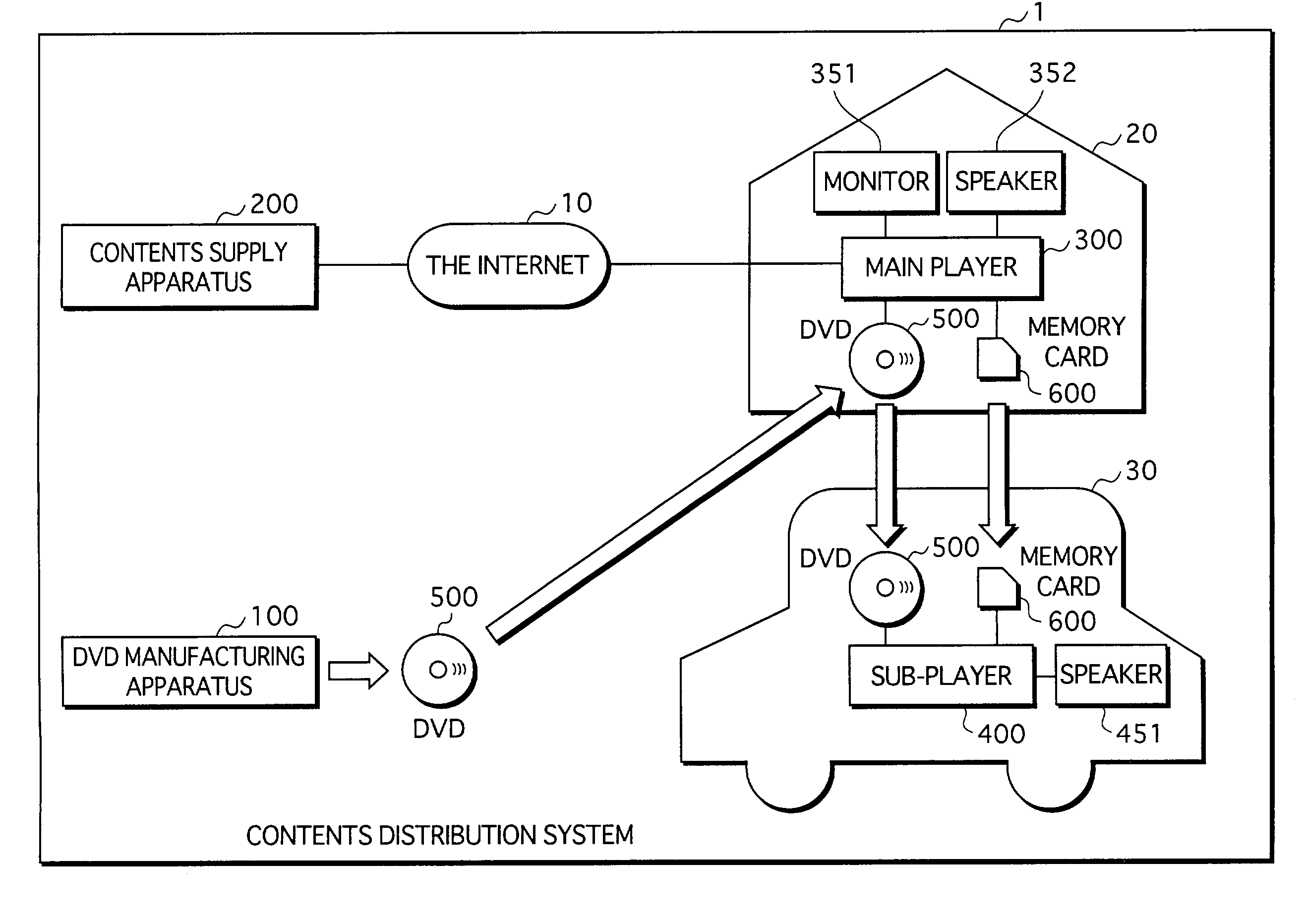 Contents distribution system
