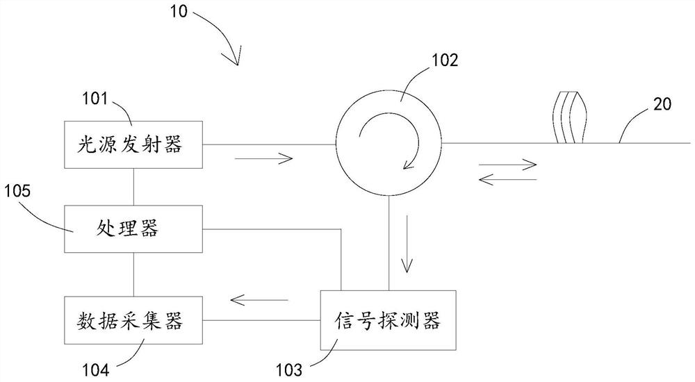 A calibration method and perimeter alarm device