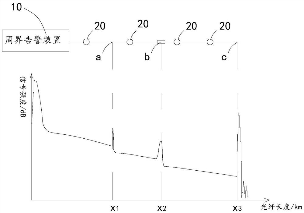 A calibration method and perimeter alarm device