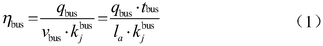 Intelligent control method for bus lane