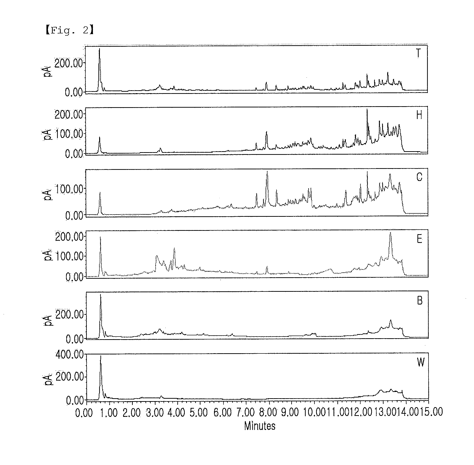 Pharmaceutical composition for preventing or treating inflammatory diseases or asthma, containing lagerstroemia ovalifolia extract or fraction thereof as active ingredient