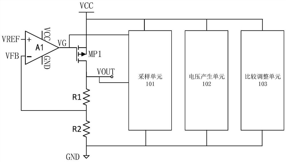 Vehicle-mounted microcontroller, low-dropout linear regulator and overcurrent protection circuit of low-dropout linear regulator