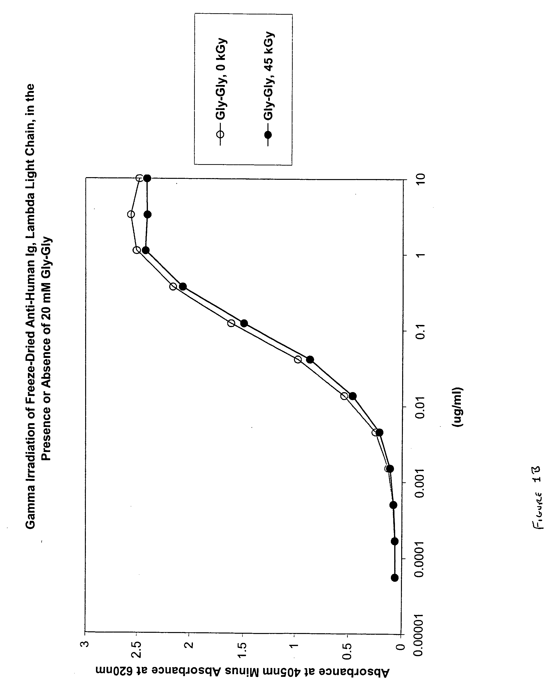 Methods for sterilizing biological materials using dipeptide stabilizers