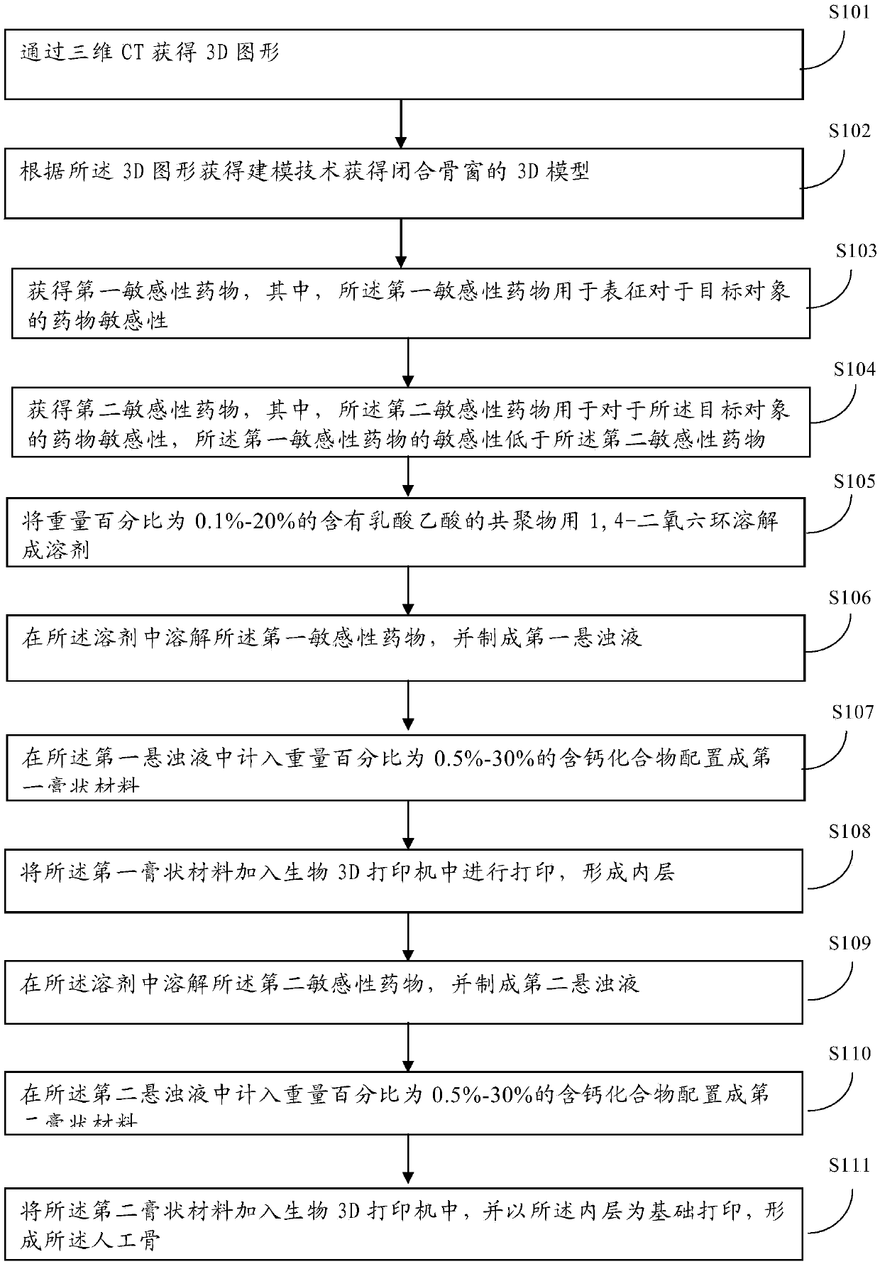 Method for producing 3D printed artificial bone