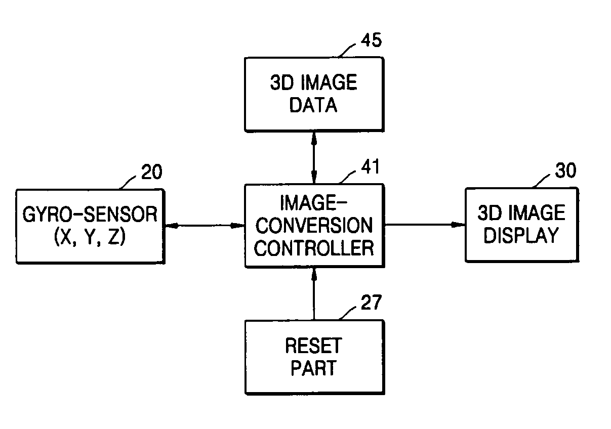 3D image display device