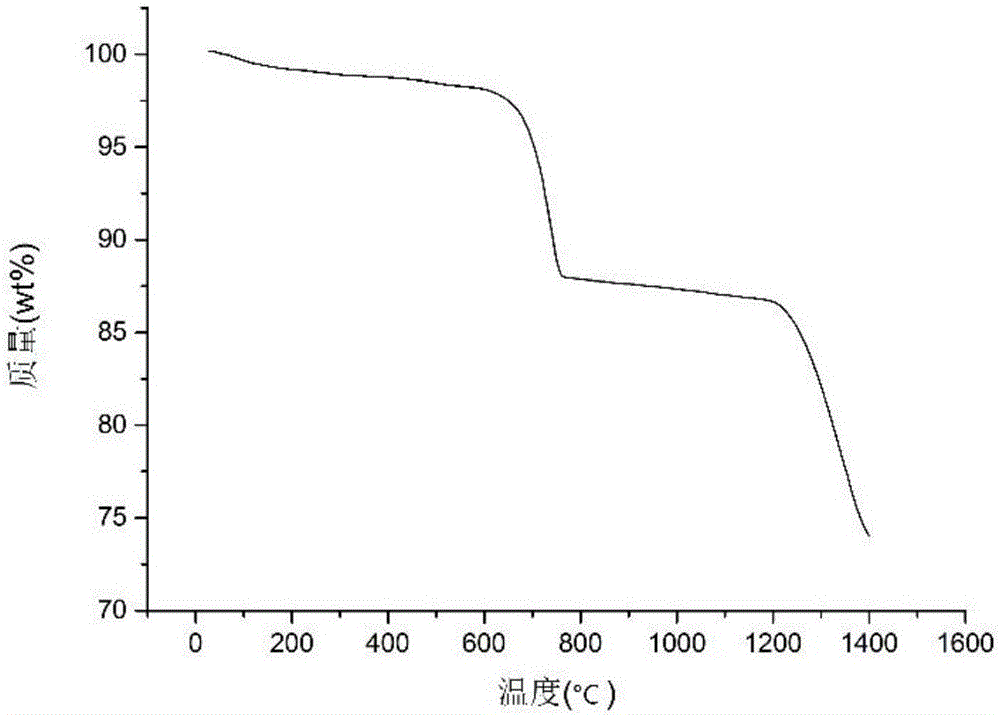 Kiln method for producing phosphoric acid and light aggregate