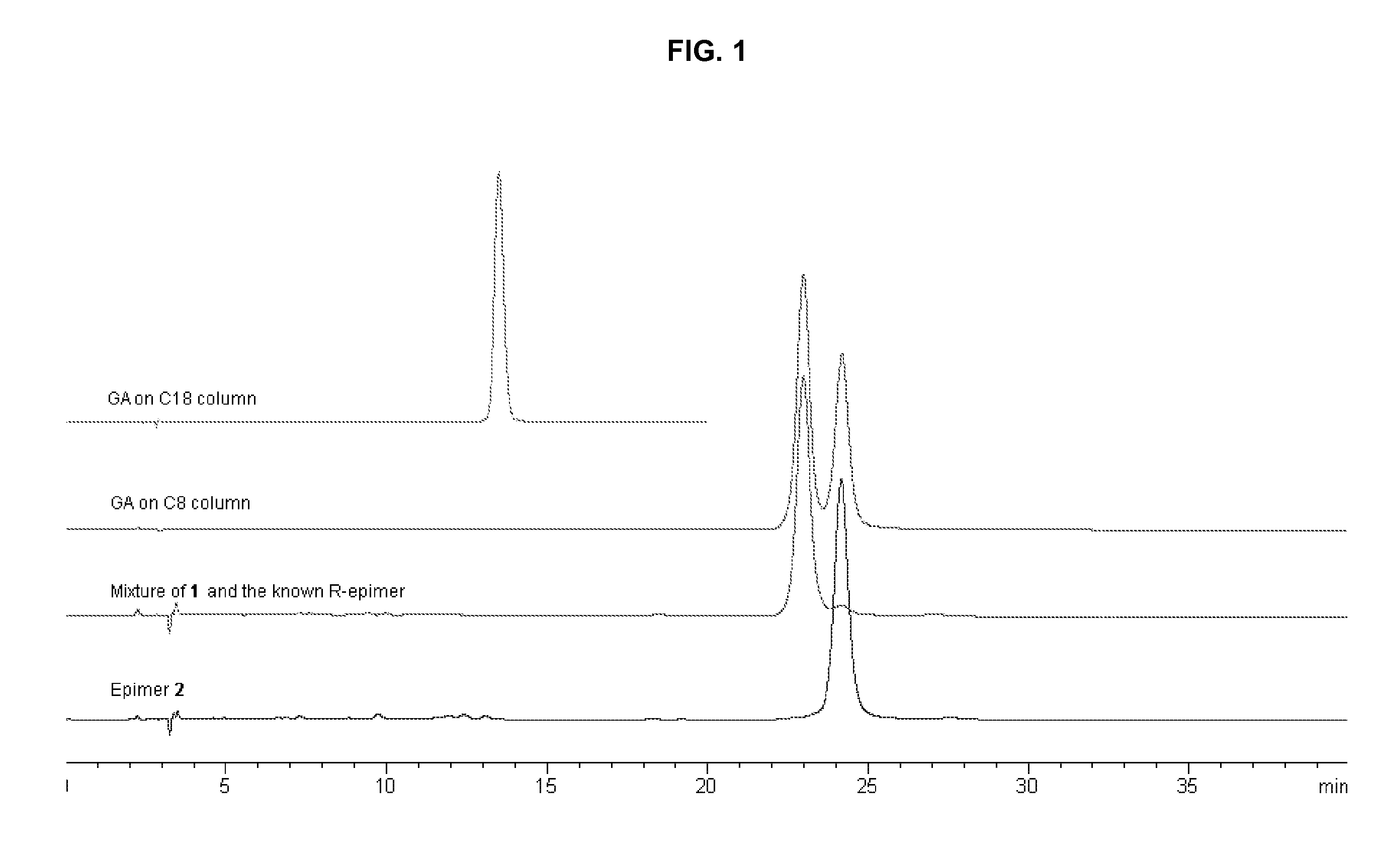 Novel compounds from garcinia hanburyi, their use in treating cancer and method of separating epimers thereof