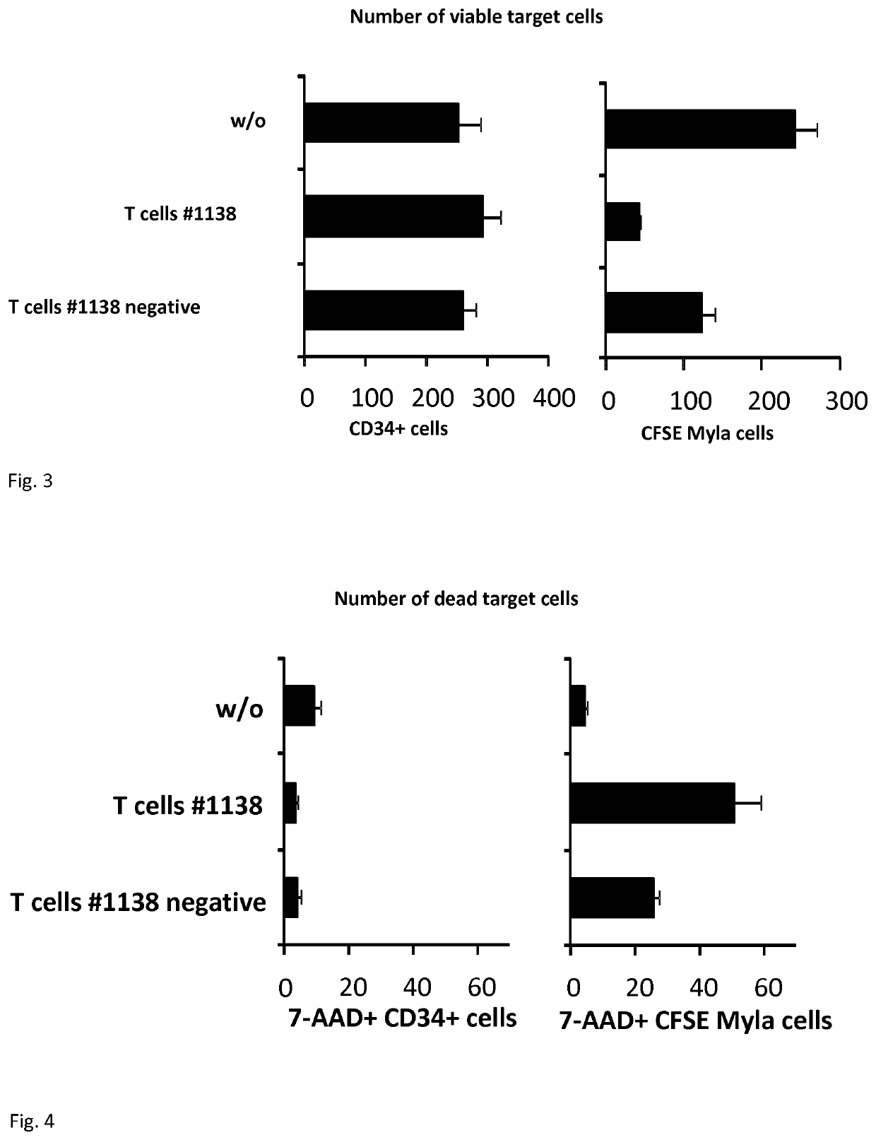 Anti CD30 chimeric antigen receptor and its use