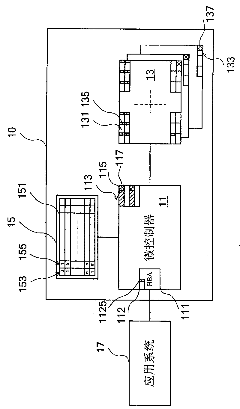 Flash memory system