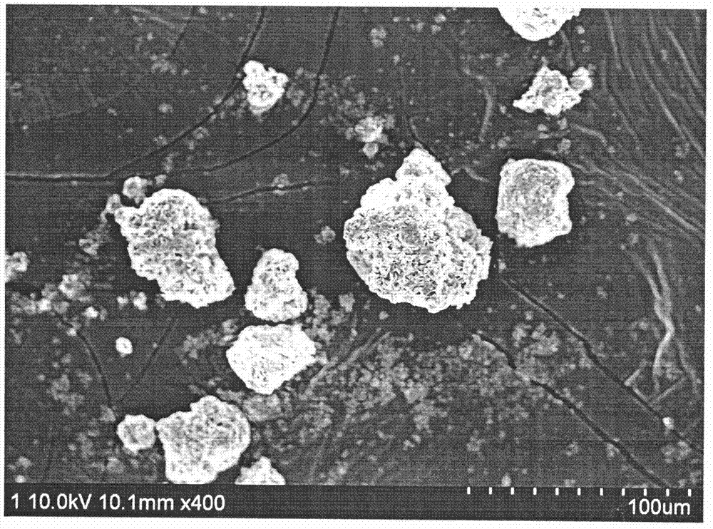 Rare-earth complex nano luminescent material