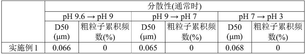 Titanium dioxide aqueous dispersion and method for producing same