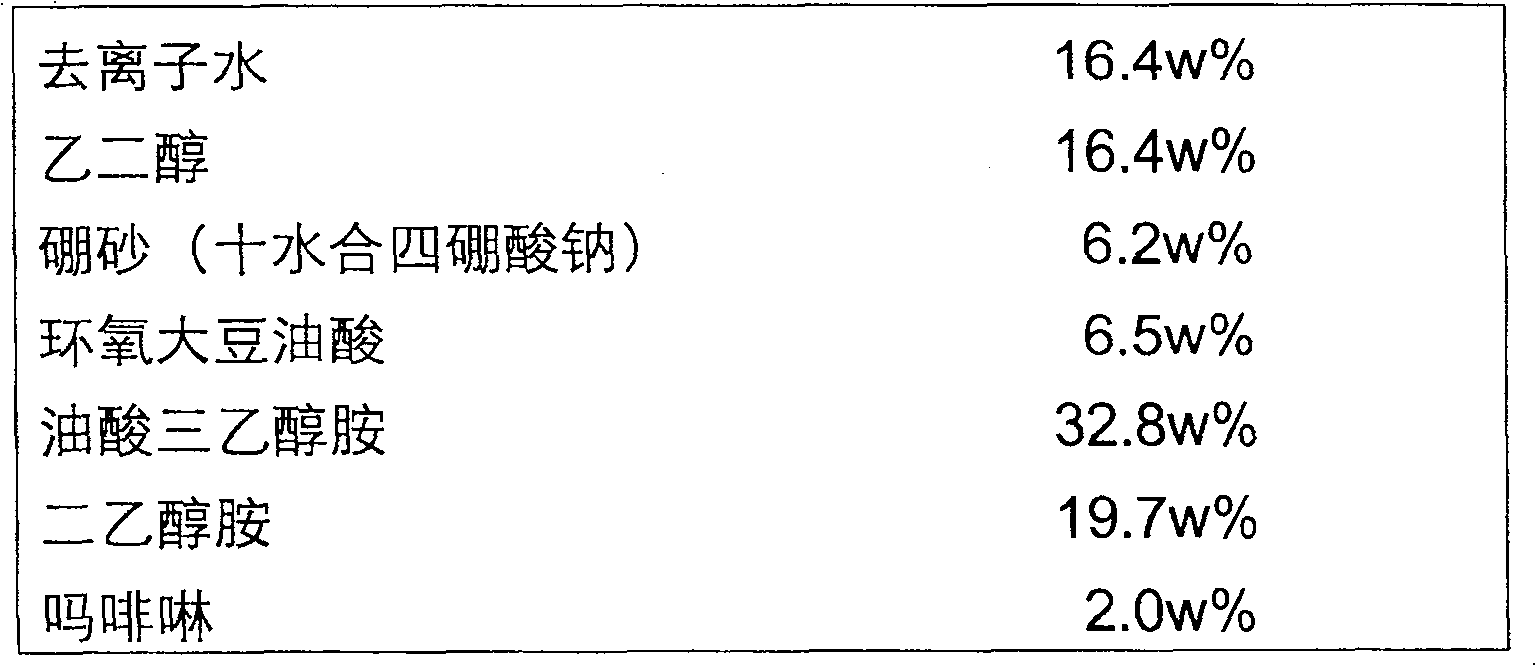 Water-ethylene glycol flame resisting hydraulic fluid concentrate and hydraulic fluid composition