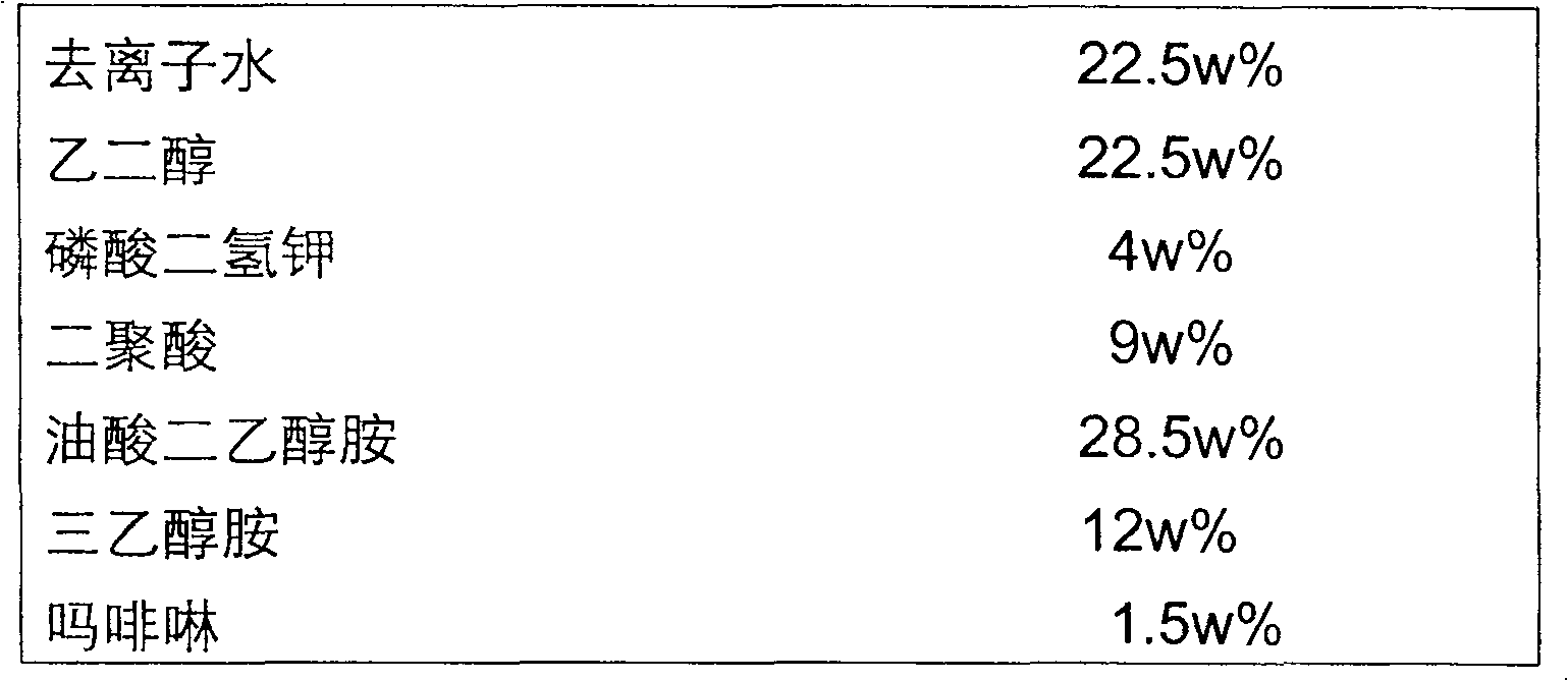 Water-ethylene glycol flame resisting hydraulic fluid concentrate and hydraulic fluid composition