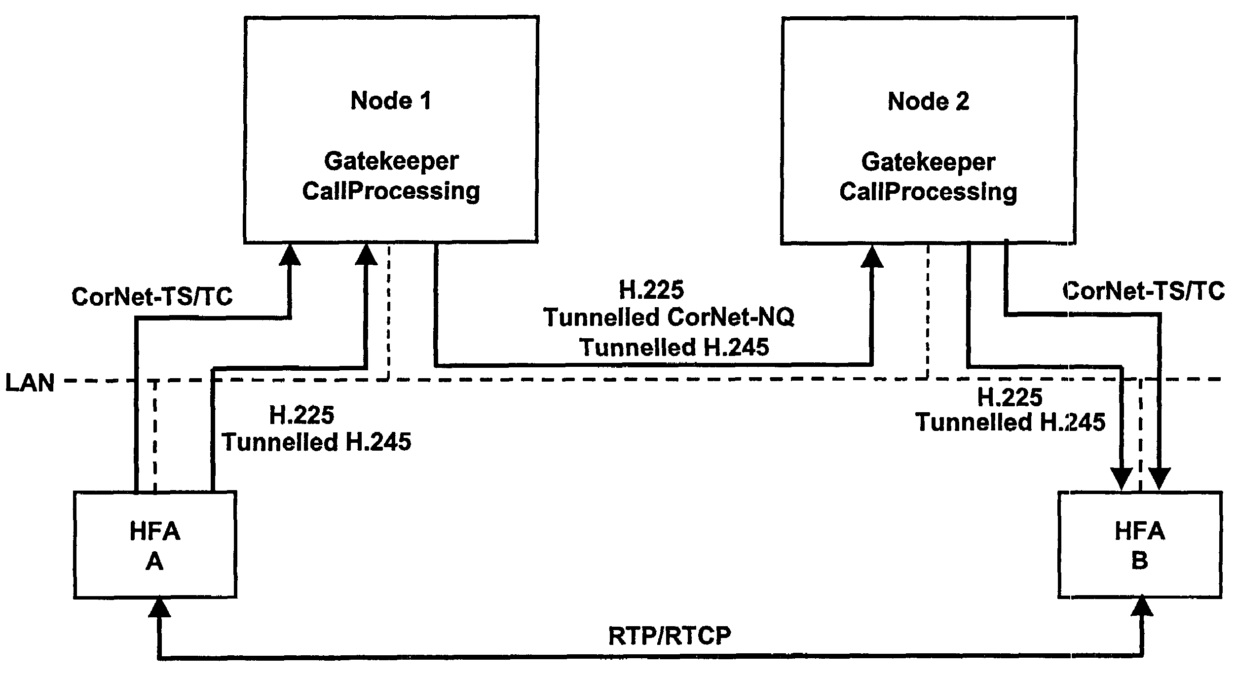 Method for setting up a useful data link between terminals in a VoIP system