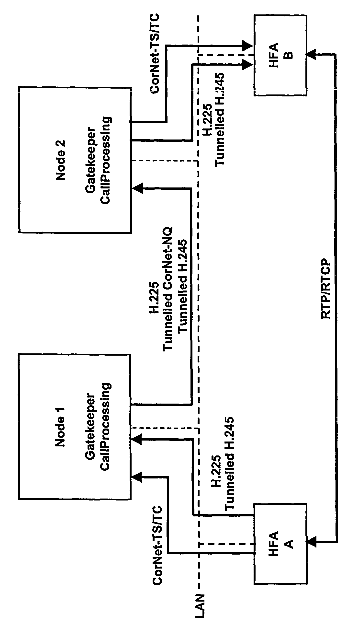 Method for setting up a useful data link between terminals in a VoIP system