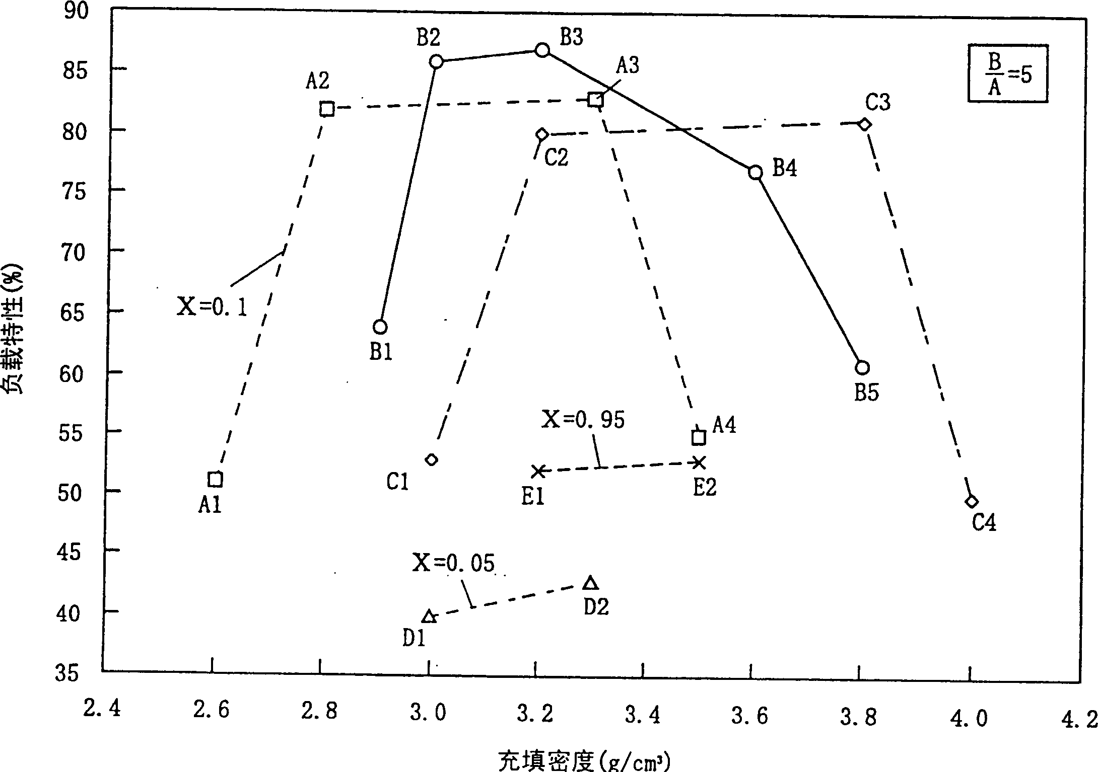 Lithium secondary cell