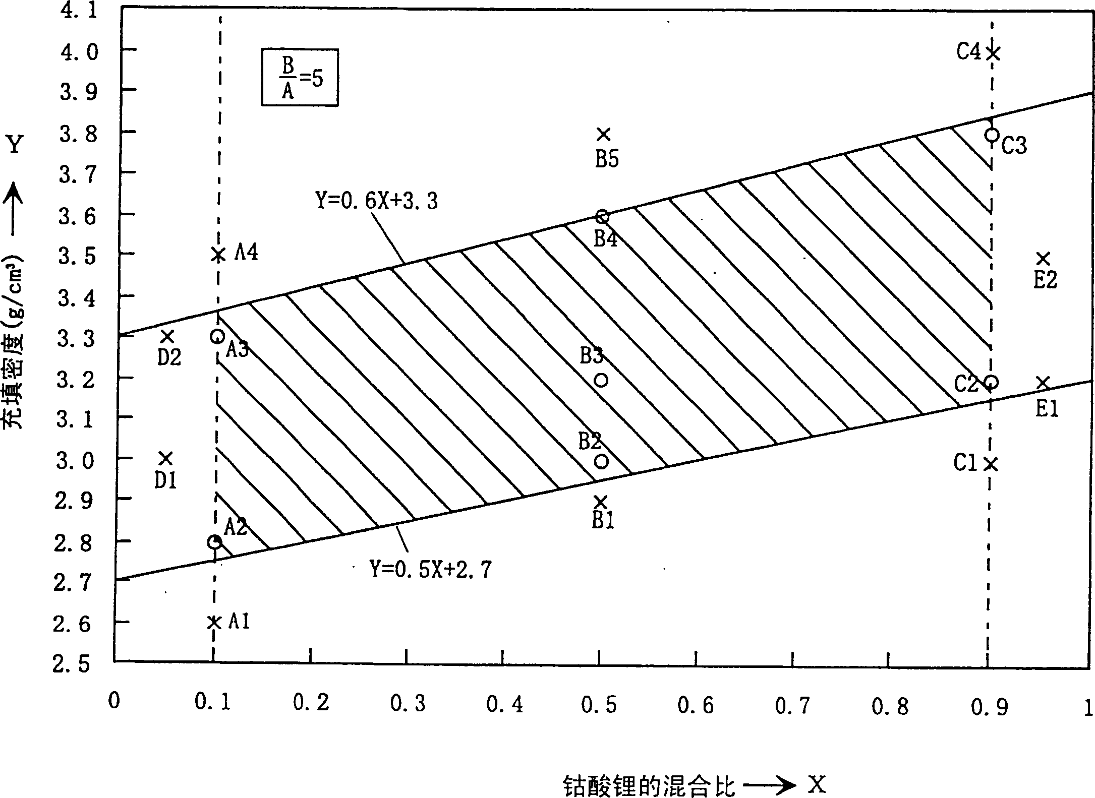 Lithium secondary cell