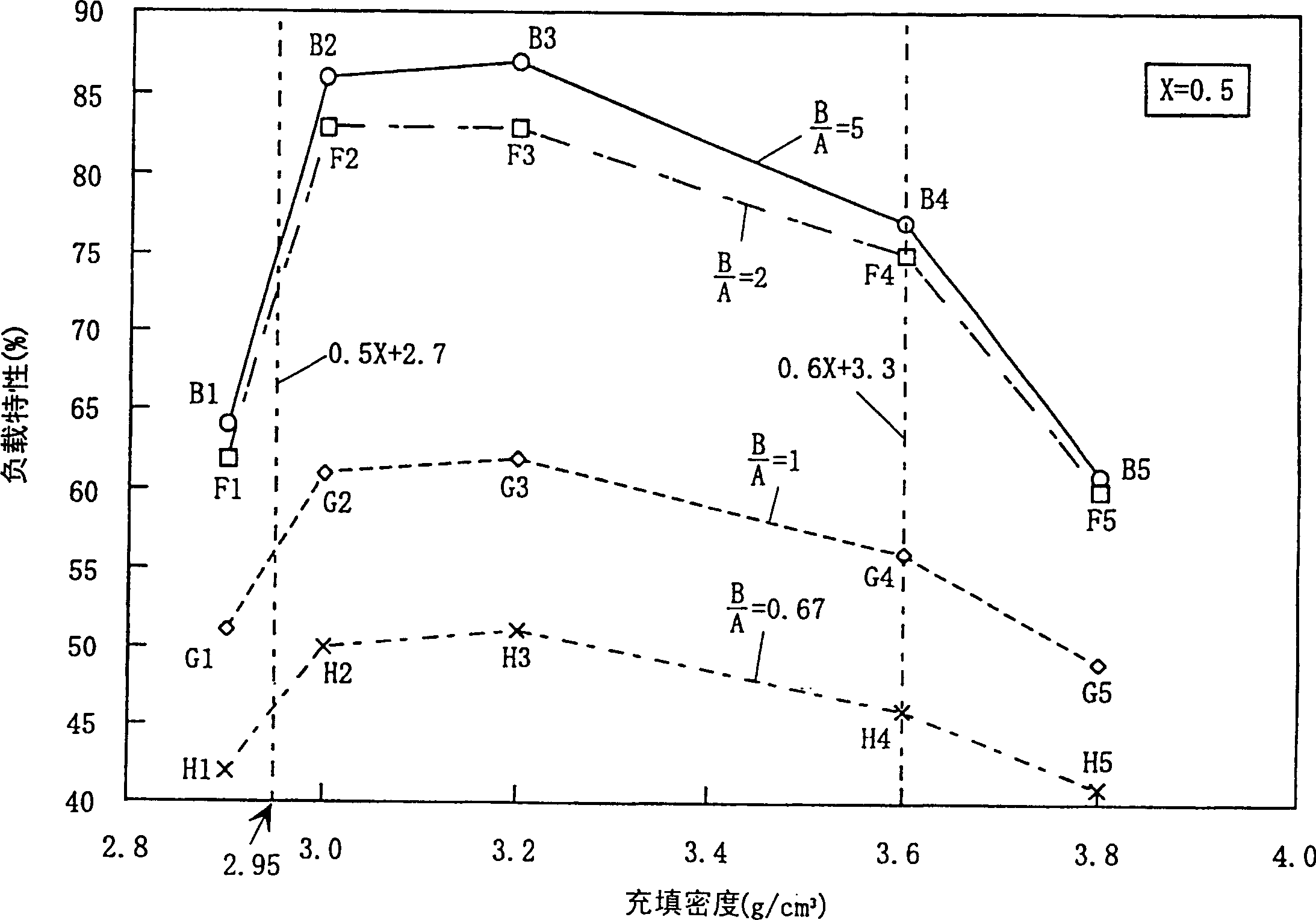 Lithium secondary cell