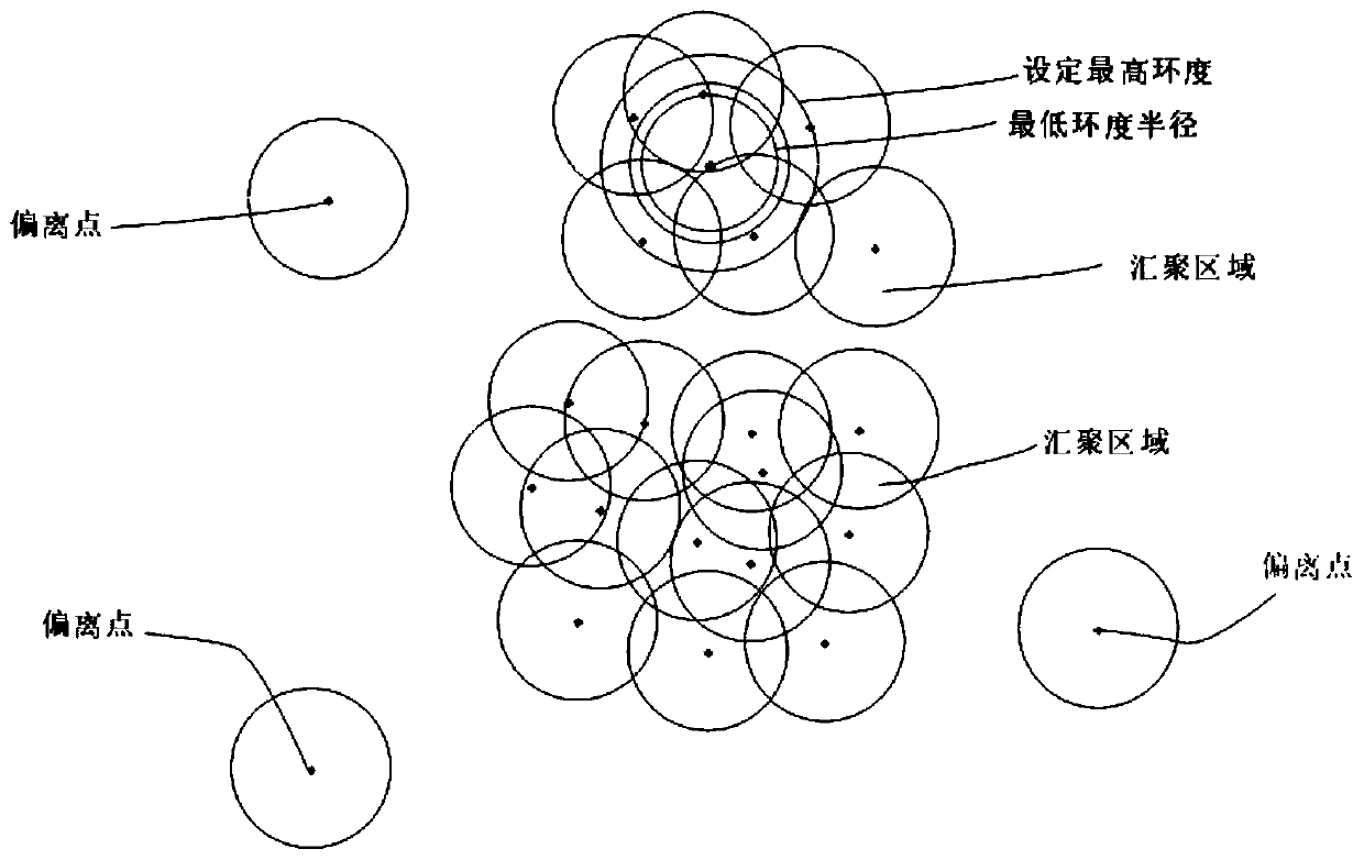 Large-scale launching equipment sensing data fusion evaluation method based on sensing weight annular density convergence