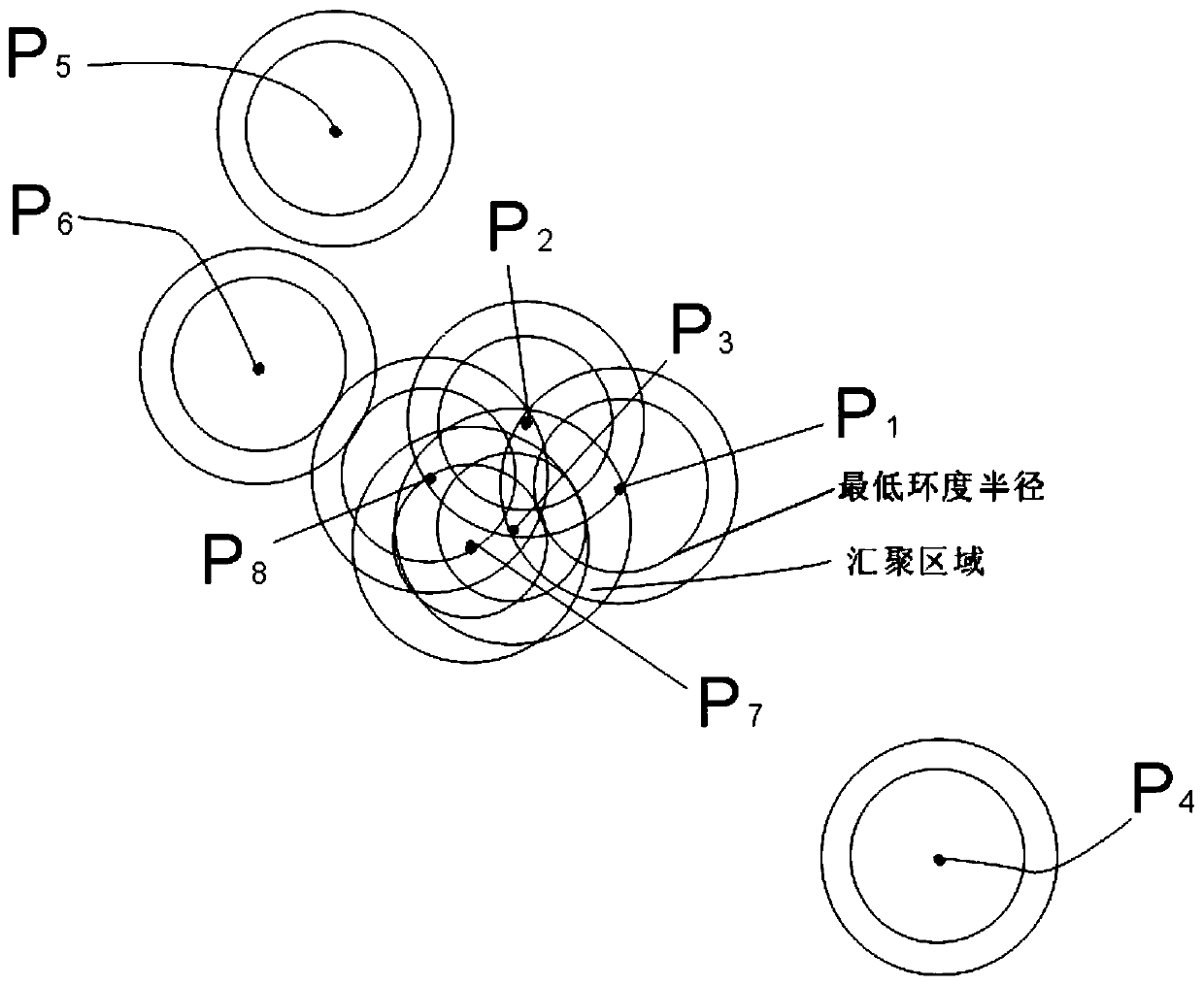 Large-scale launching equipment sensing data fusion evaluation method based on sensing weight annular density convergence