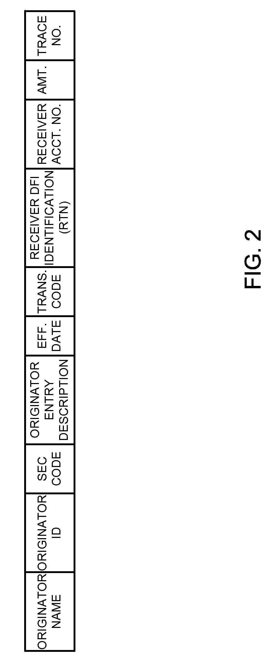 System and methods for fraud detection/prevention for a benefits program