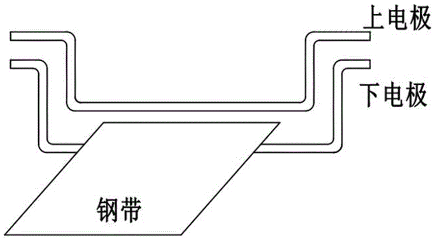 Strip steel electrolysis descaling process and device
