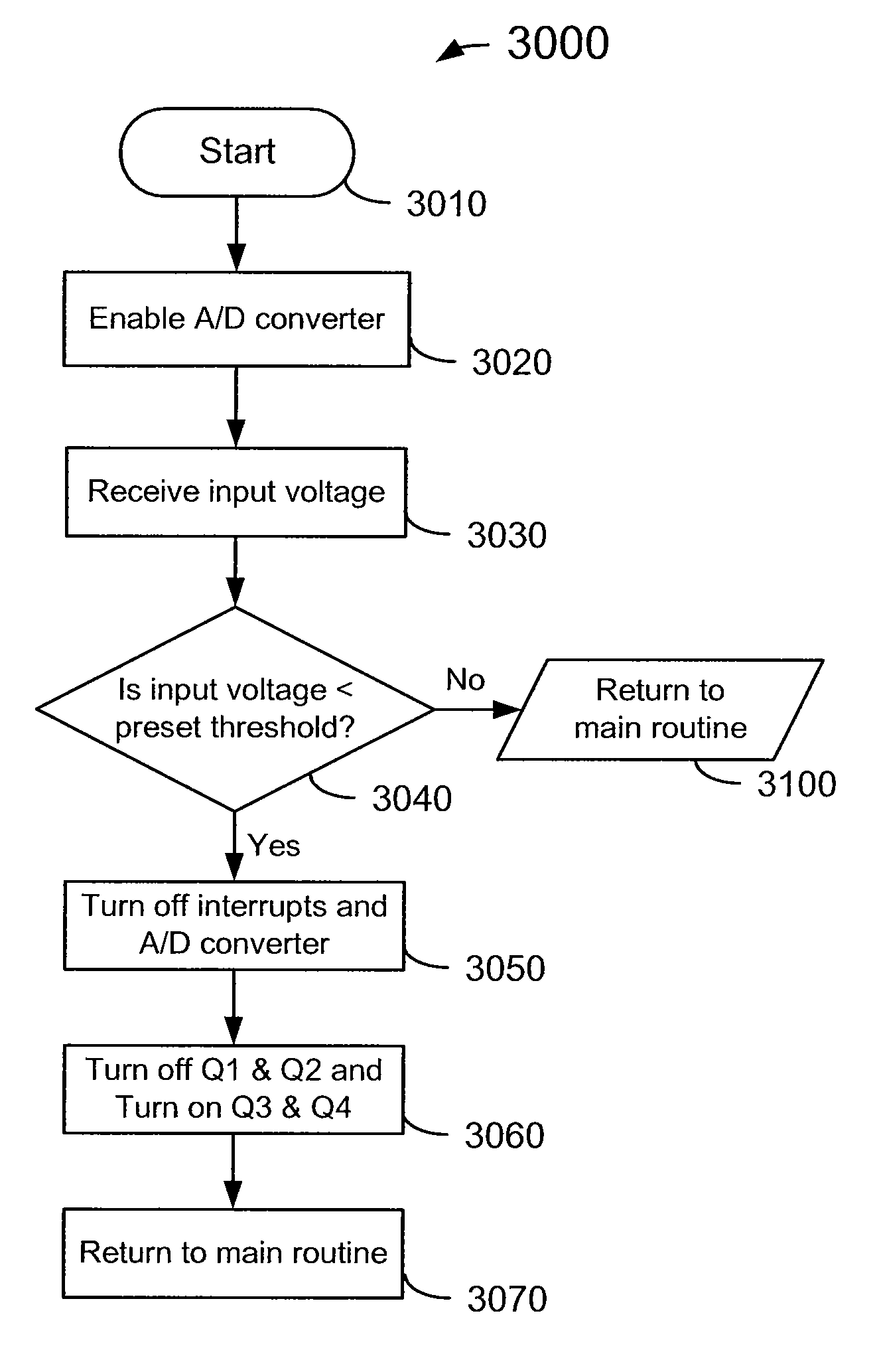Method and apparatus of fan motor brake