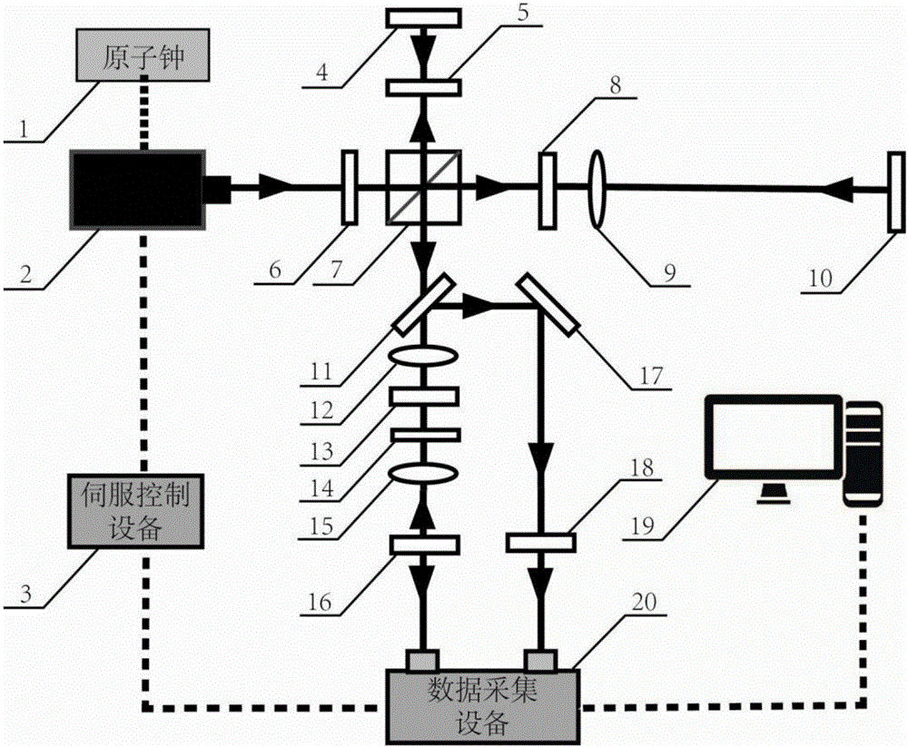 System for measuring micro vibration by using femtosecond laser and micro vibration measuring method