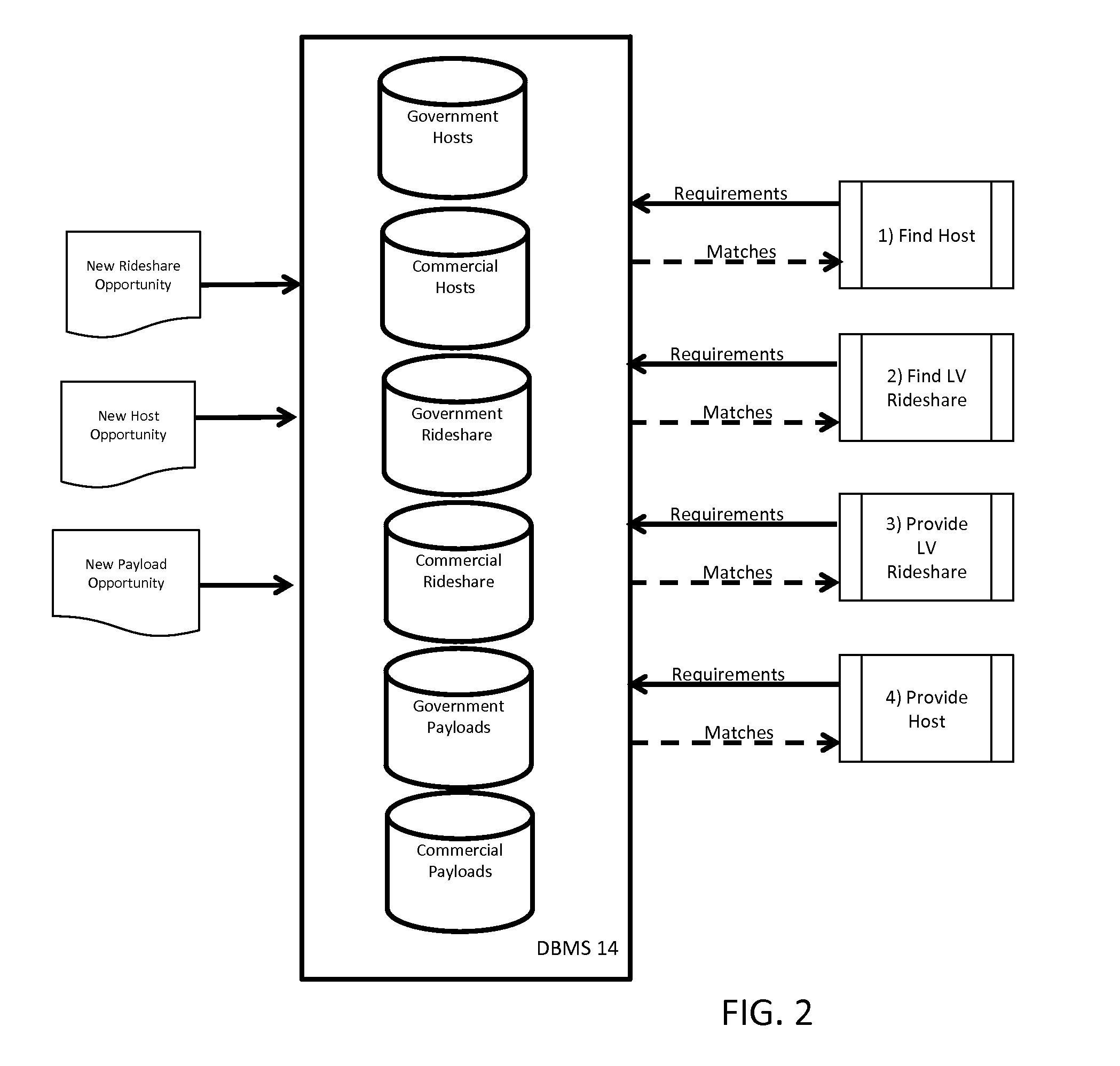 System and method for matching of space launch, satellite, and mission payload opportunities