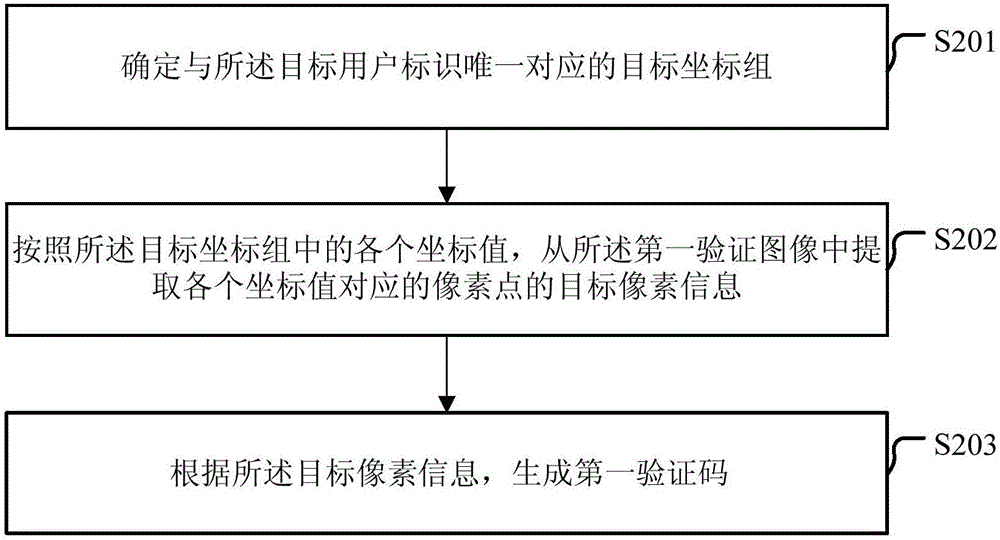 Registration verify method and device