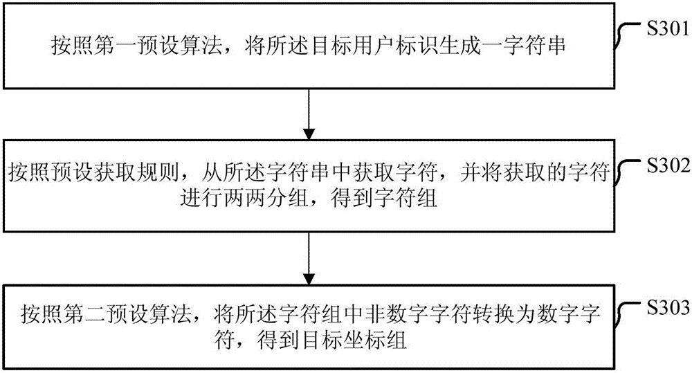 Registration verify method and device