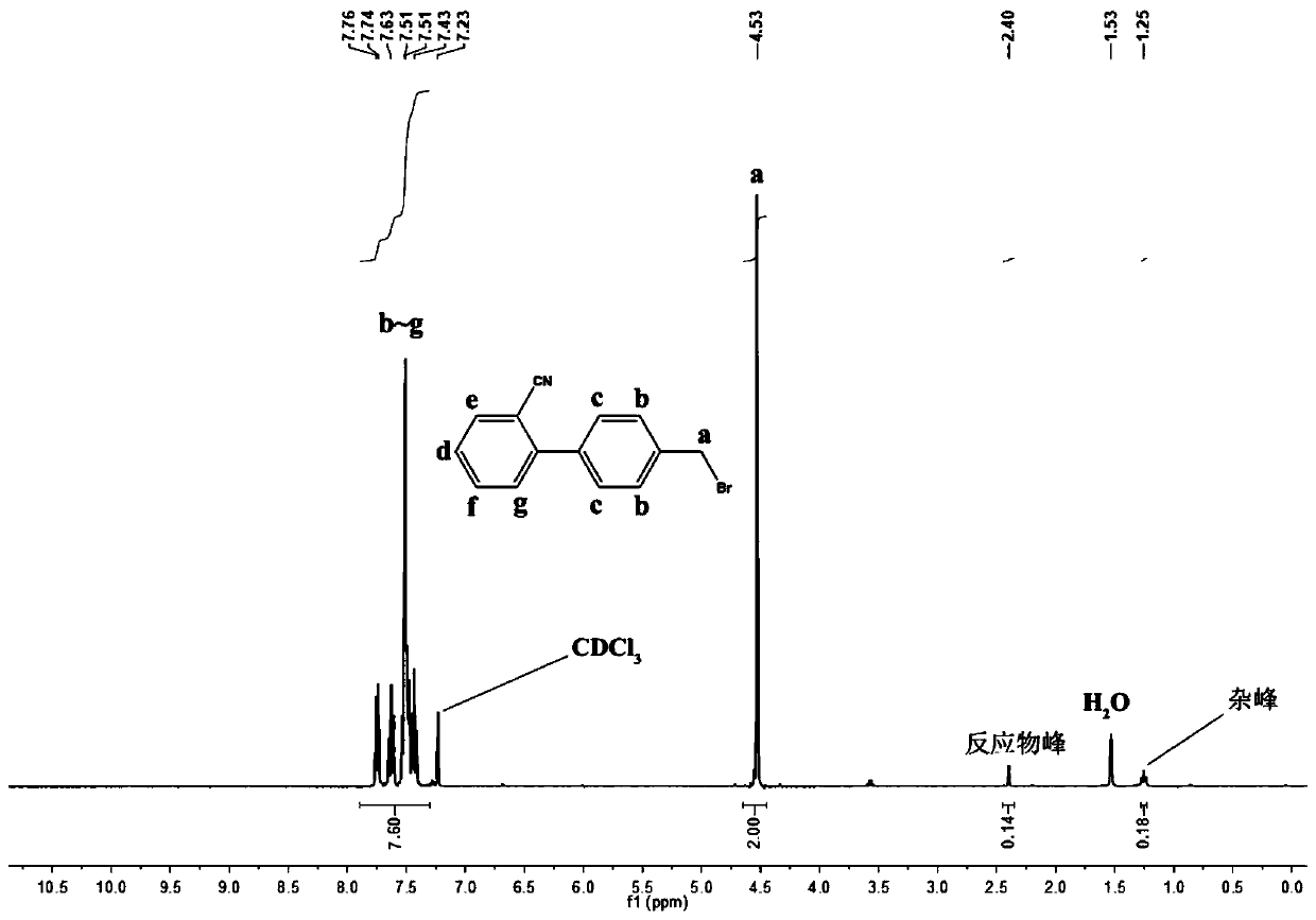 Preparation method of normal-temperature bromoethyl cyanobiphenyl based on dibromohydantoin